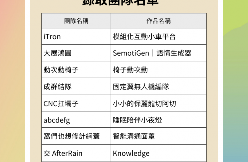 📢【錄取公告】2025 ICT實驗室創意實作競賽 錄取名單公布