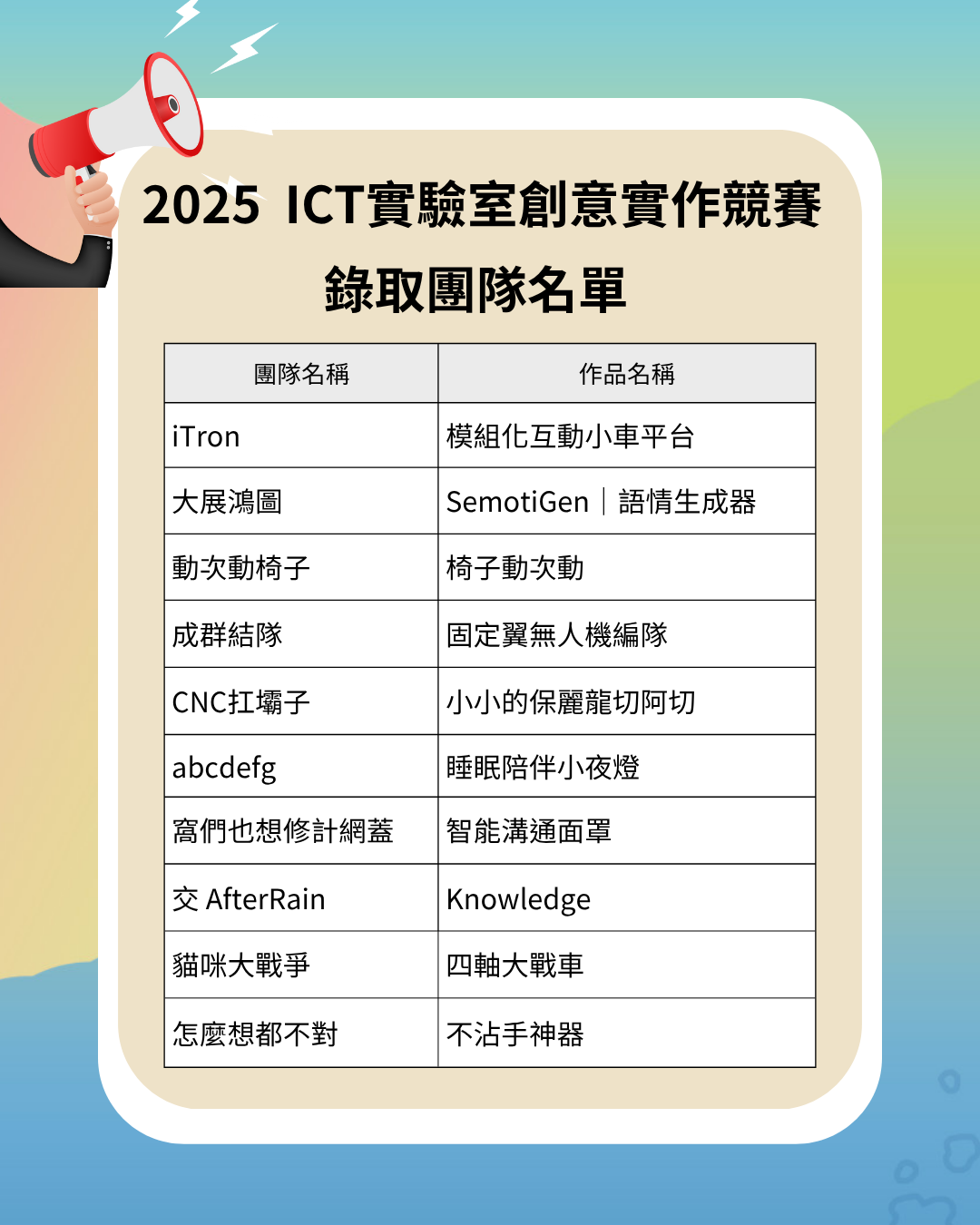📢【錄取公告】2025 ICT實驗室創意實作競賽 錄取名單公布